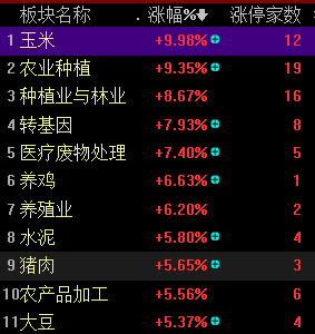 炒股攻略：选股操作理念、热点龙头捕捉技法，资金从高位医疗股流